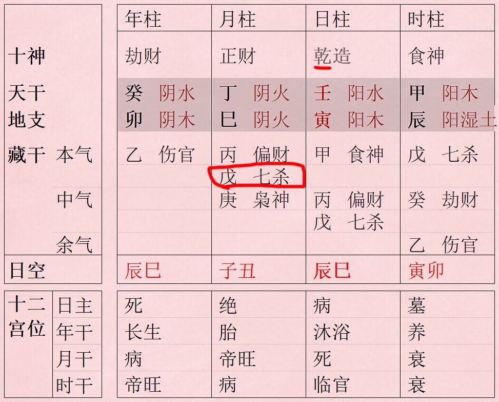 月上偏官格此类八字走官杀大运尤利事业