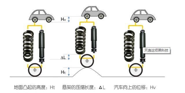 14万就能买到“魔毯”底盘全宇宙可能只有它了