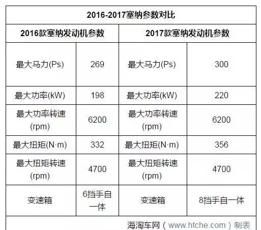 2017款丰田塞纳xle两驱墨版,性价比超高