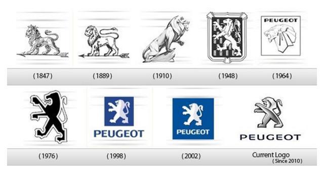 汽车车标的变迁史