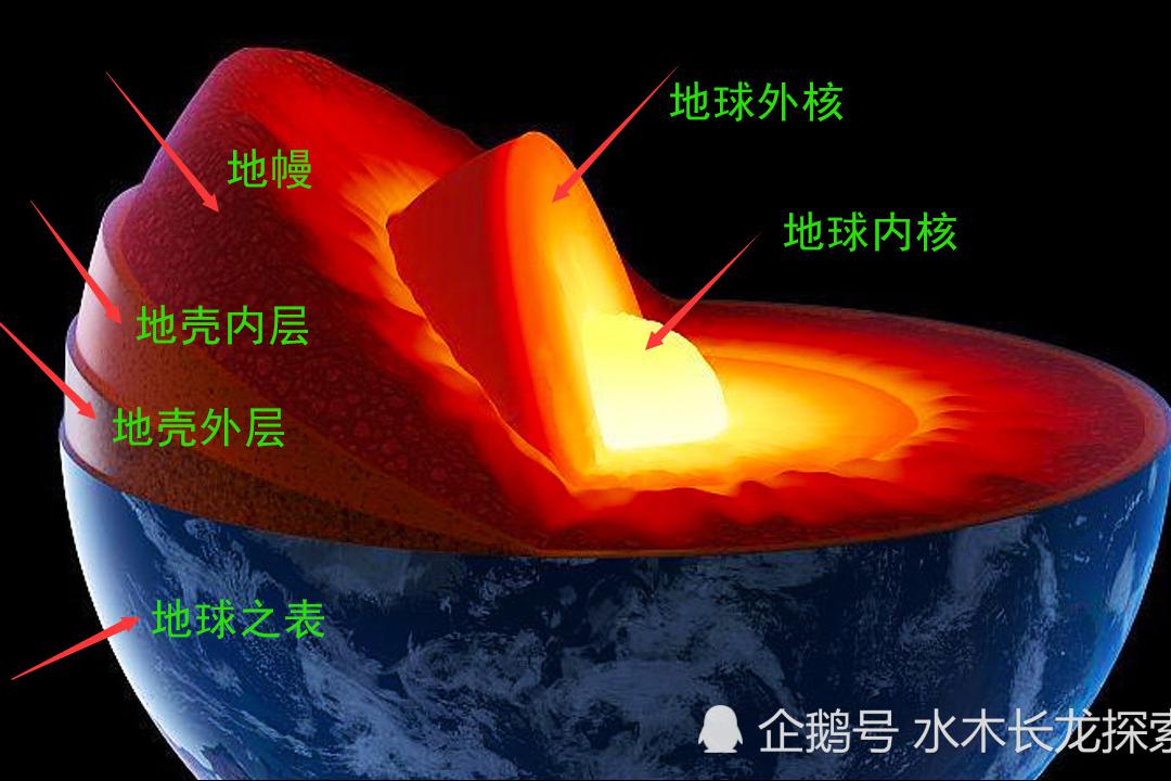 这样的可能:整个地球从外到内共分为五层结构——地壳,上地幔,下地幔