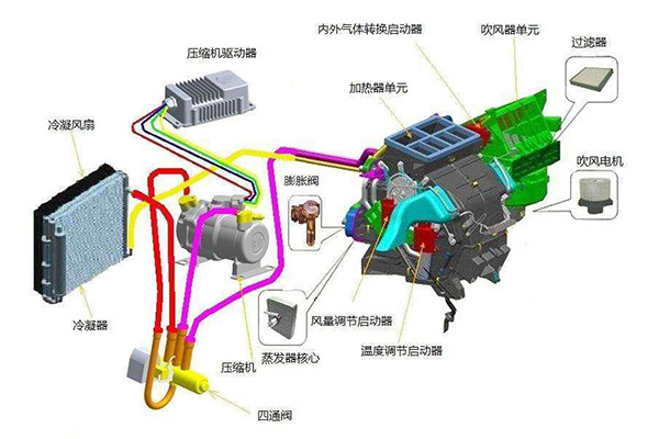 电动汽车冬天开暖风真的都很费电吗