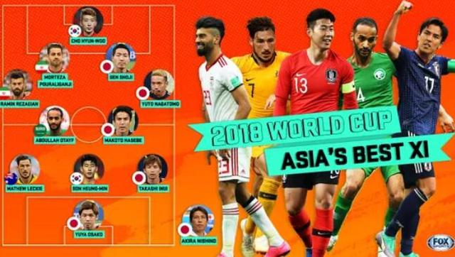 外媒评世界杯亚洲球员最佳阵容:孙兴慜领衔 日