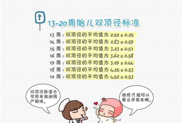 兴奋!双顶径看男女"怀孕攻略"-第1张图片-平白博客