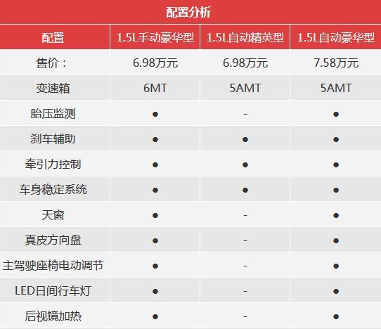 第二款mpv车型宝骏360正式上市,比宝骏730要更为宽广