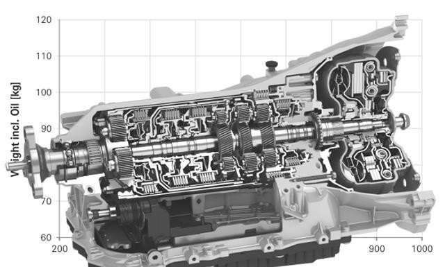 哈弗也和劳斯莱斯用同牌子8at变速箱? 国产车厉害了