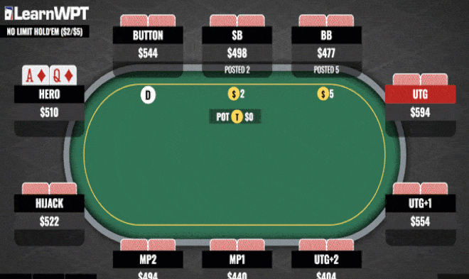 德州扑克|牌局分析:同花aq,翻前遇到加注和3bet,怎么办?