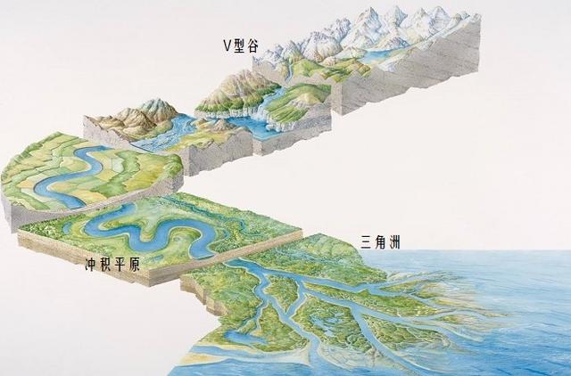 多数大河的河口都有三角洲为什么刚果河的入海口没有三角洲