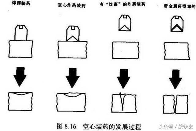 该效应最早由美国化学家门罗于1888年发现,当时他发现将带有空腔的