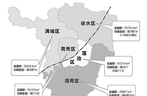 保定市新市区更名为竞秀区;撤销保定市北市区,南市区,设立保定市莲池