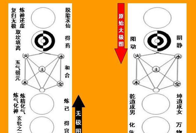 易学常识二:太极图|太极图说|太极|太极图_新浪新闻