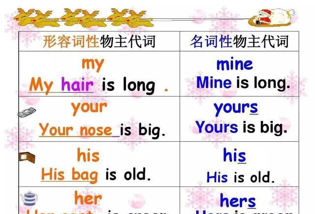名师讲语法——深度讲解分析形容词性与名词性物主代词