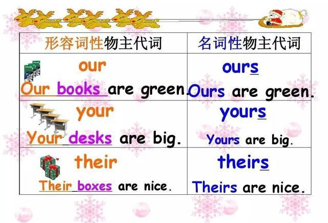 名师讲语法——深度讲解分析形容词性与名词性物主代词