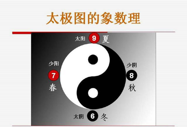 易学常识二:太极图|太极图说|太极|太极图_新浪新闻