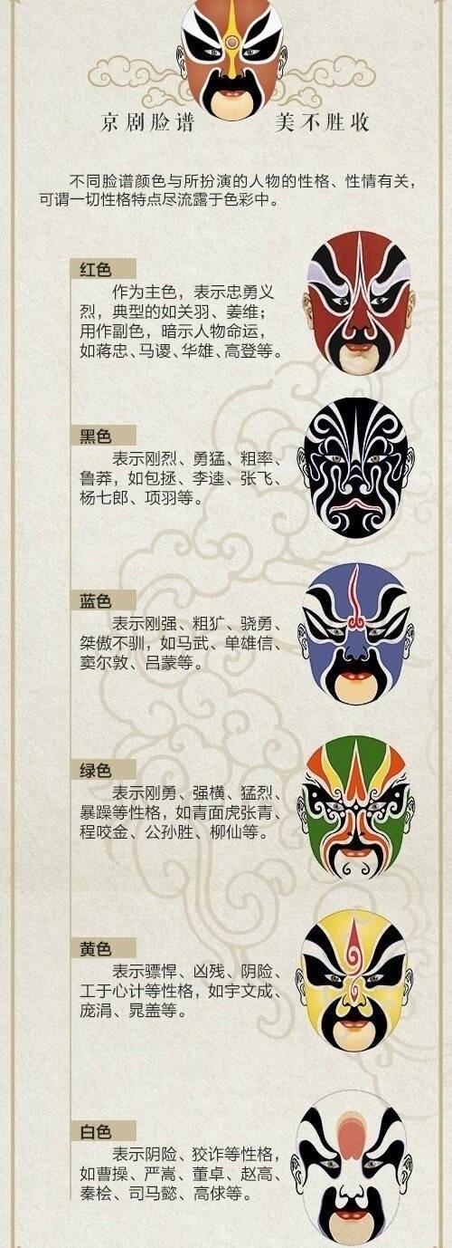 带你了解京剧常识|国粹|脸谱|京剧_新浪新闻