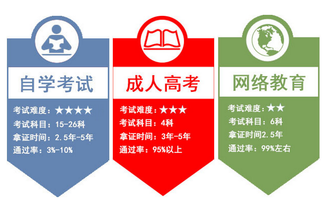 成人教育(函授,夜大,网教等)文凭,只有这几类人觉得没用