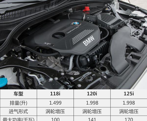 不止卖的是车标 试驾bmw 1系118i