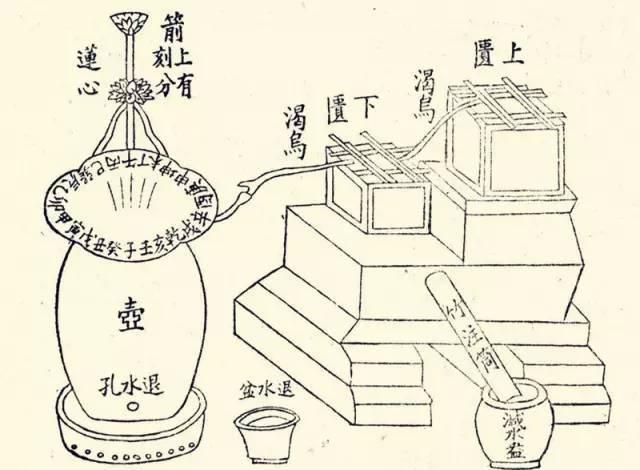 中国是世界上最先懂得计时的国家,古代的钟表长什么样|计时|刻漏|钟表_新浪新闻