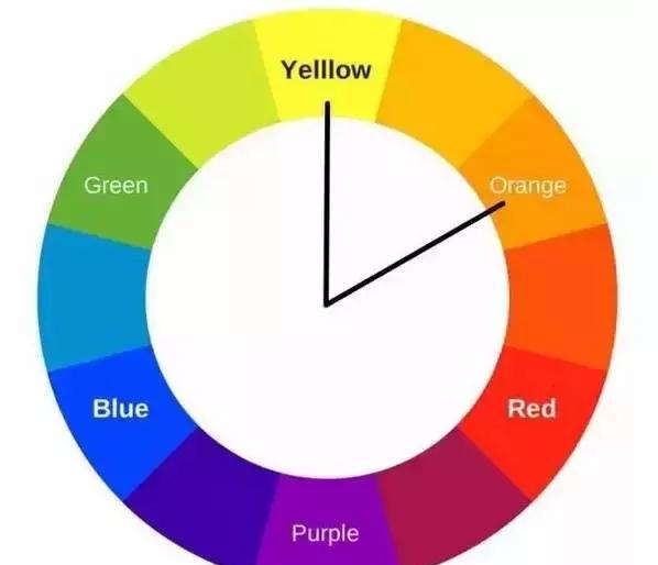 服饰搭配中的颜色搭配工具不懂颜色怎么搭配的直接拿来用就好了