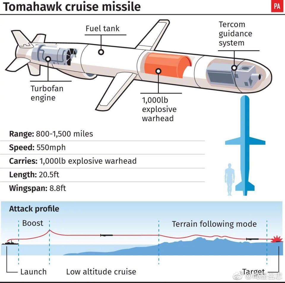 美国到底发射了多少枚巡航导弹
