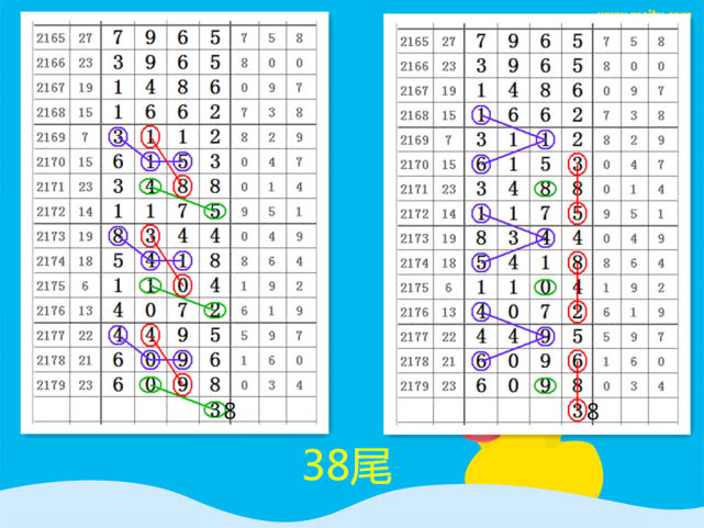七星彩2180期三步局规带出16组头尾!