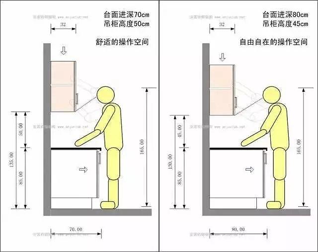 【抽屉 橱柜的抽屉不是越多越好,而要按照收纳的物品来设置不同宽度