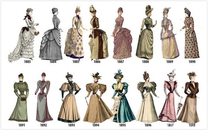 从1784年至1970年间的女装进化史细细品味这些细节演变