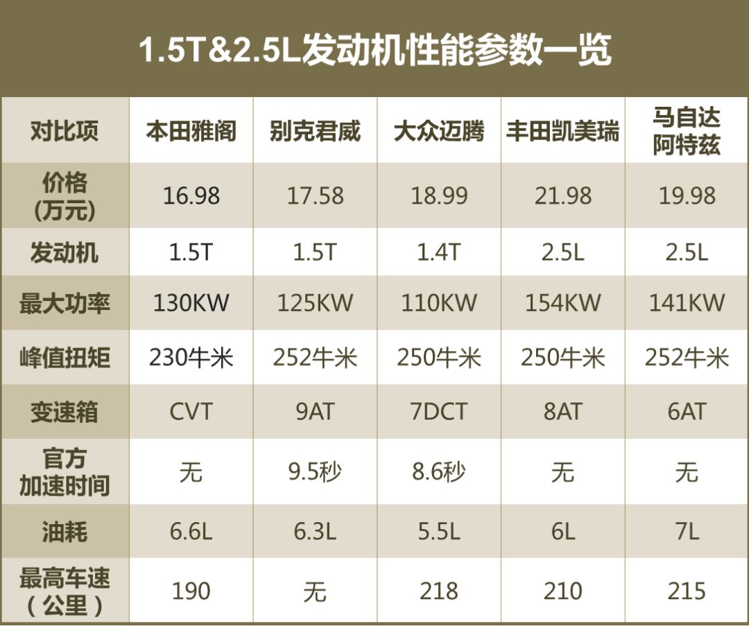 15t涡轮vs25l自吸小排量增压真能取代大排量自然吸气吗