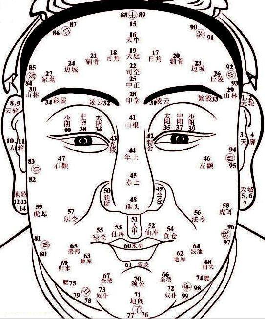 面相基础学看你印堂一观便知福祸立现