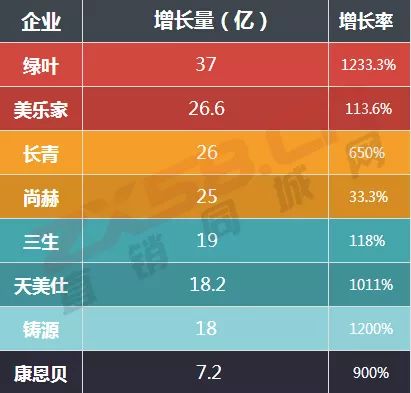 2018中国合法直销公司业绩排行榜全曝光!