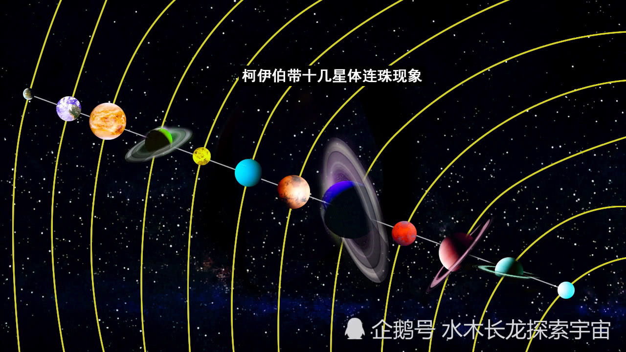 古柏带常现天体排成直线运行,天文学家模拟得出有巨行星隐藏其内