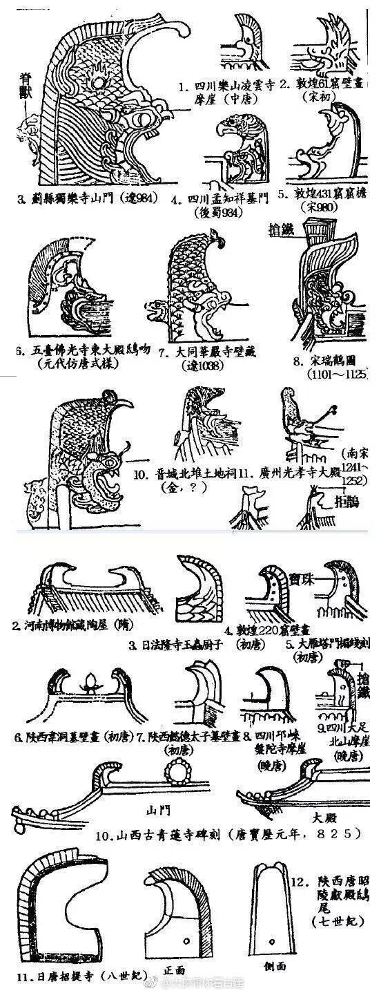 鸱吻,古人传说宫殿,庙宇等屋脊上装饰"龙吻兽"可避火灾,驱魑魅