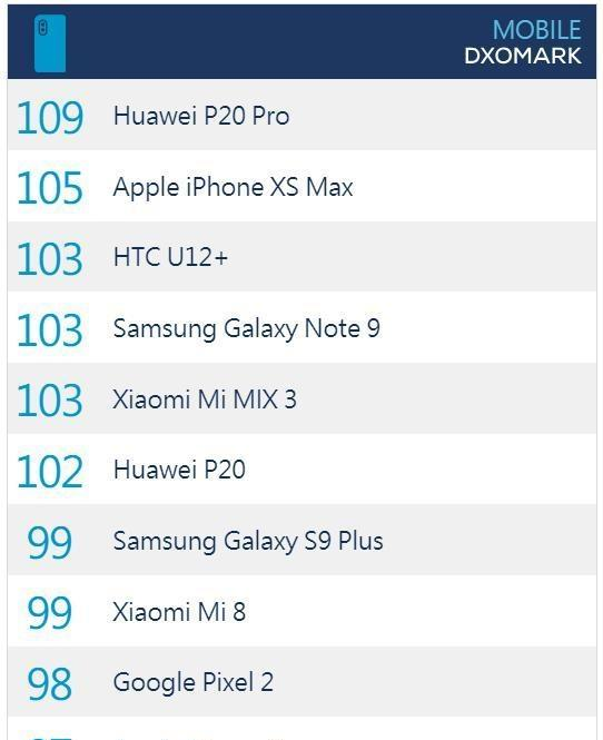 dxomark排名_百家姓排名图片