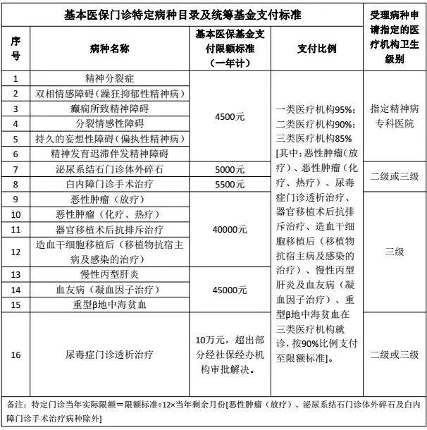 基本醫療保險|繳費年限|醫療機構_新浪新聞