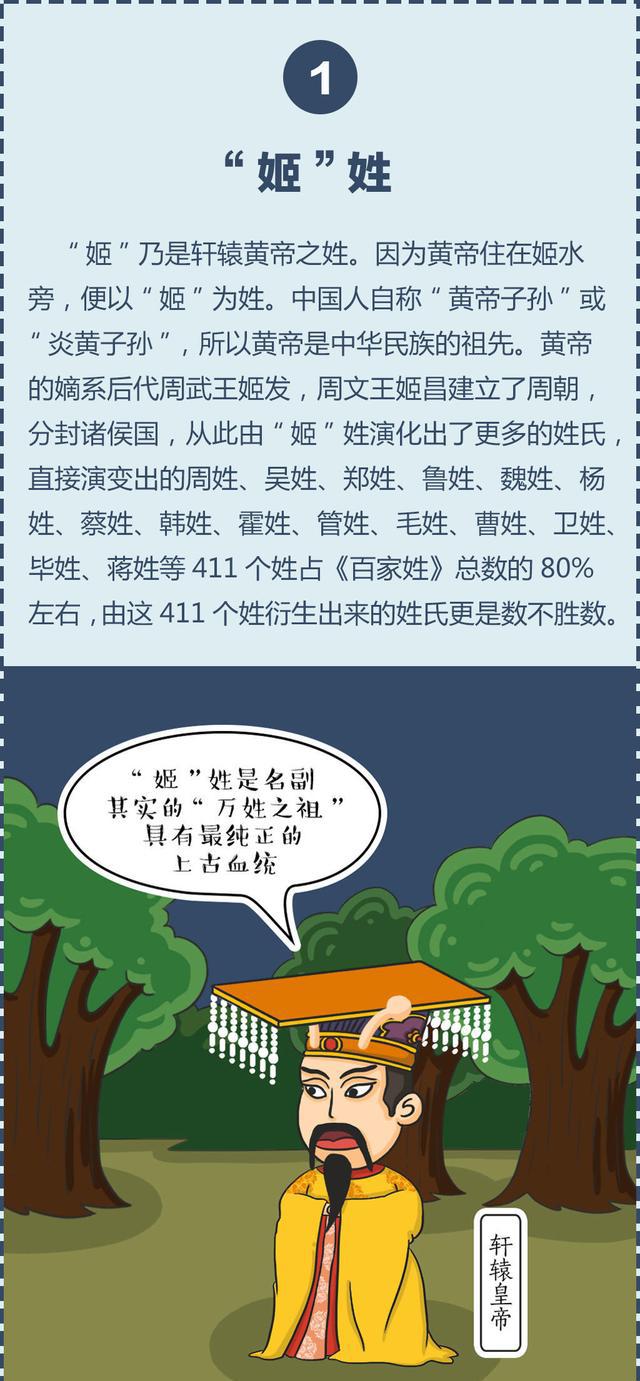 论中华上下五千年的纯正高贵姓氏,看看你是否投的一手好胎