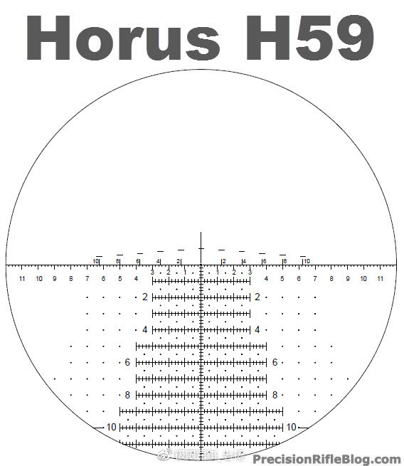 狙击枪瞄准镜里的那些花式十字到底是什么样使用的