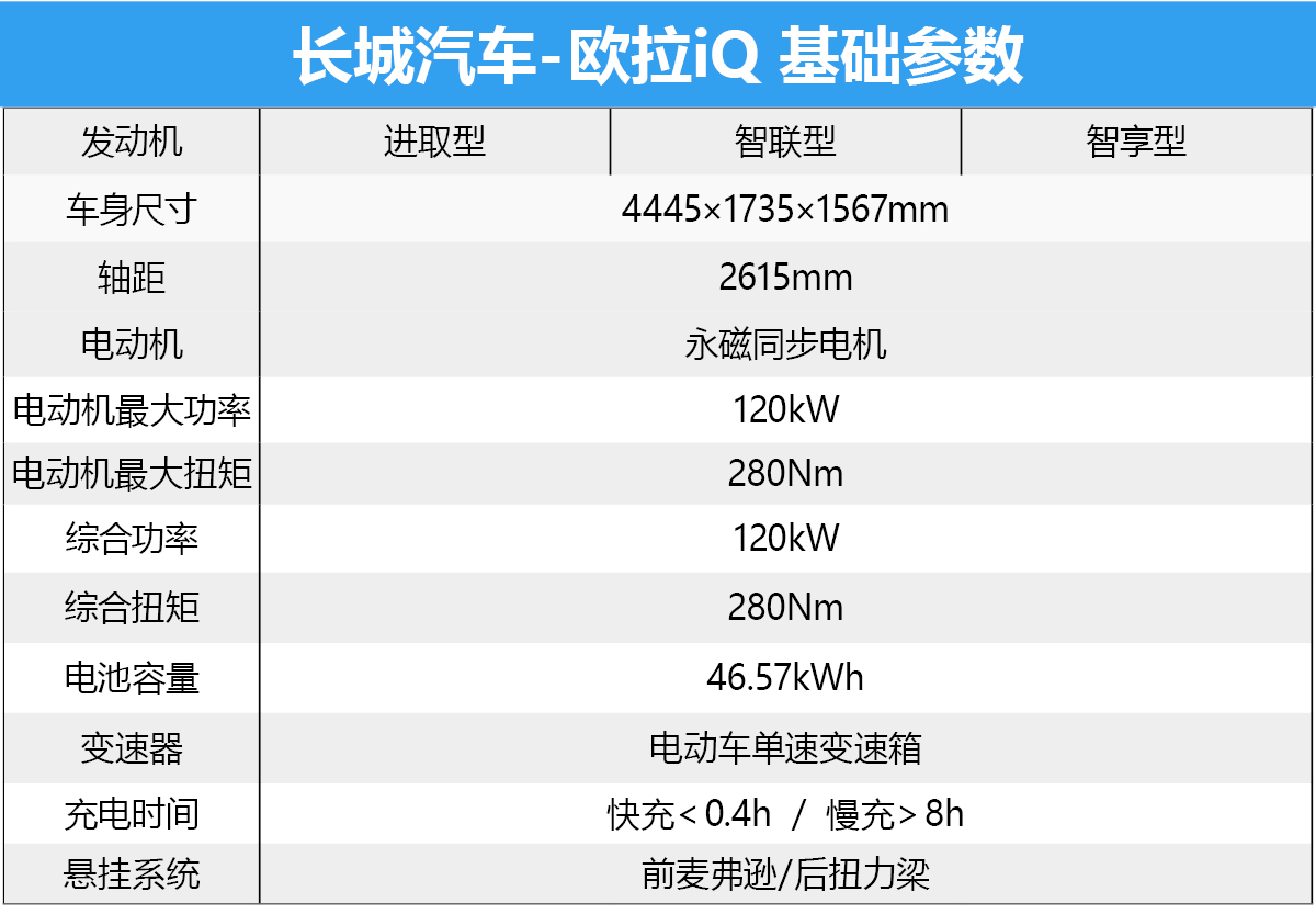 长城欧拉iq购车推荐-新浪汽车