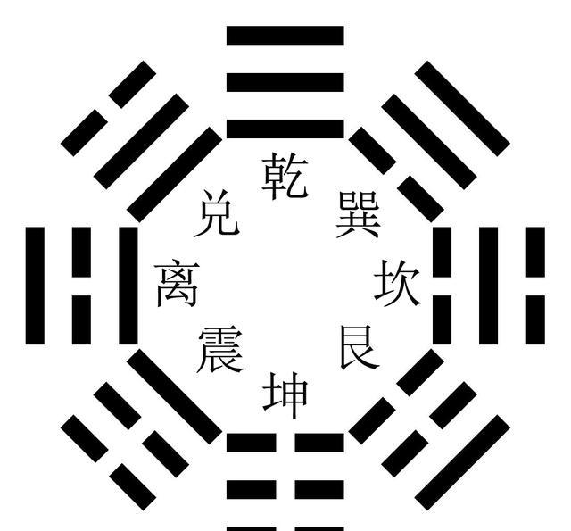 大家一起来八卦八卦