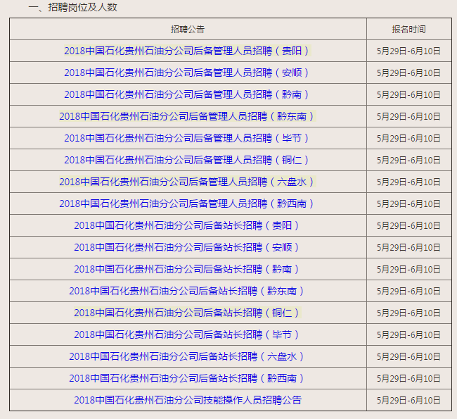 2018中国石化贵州分公司招聘207人公告