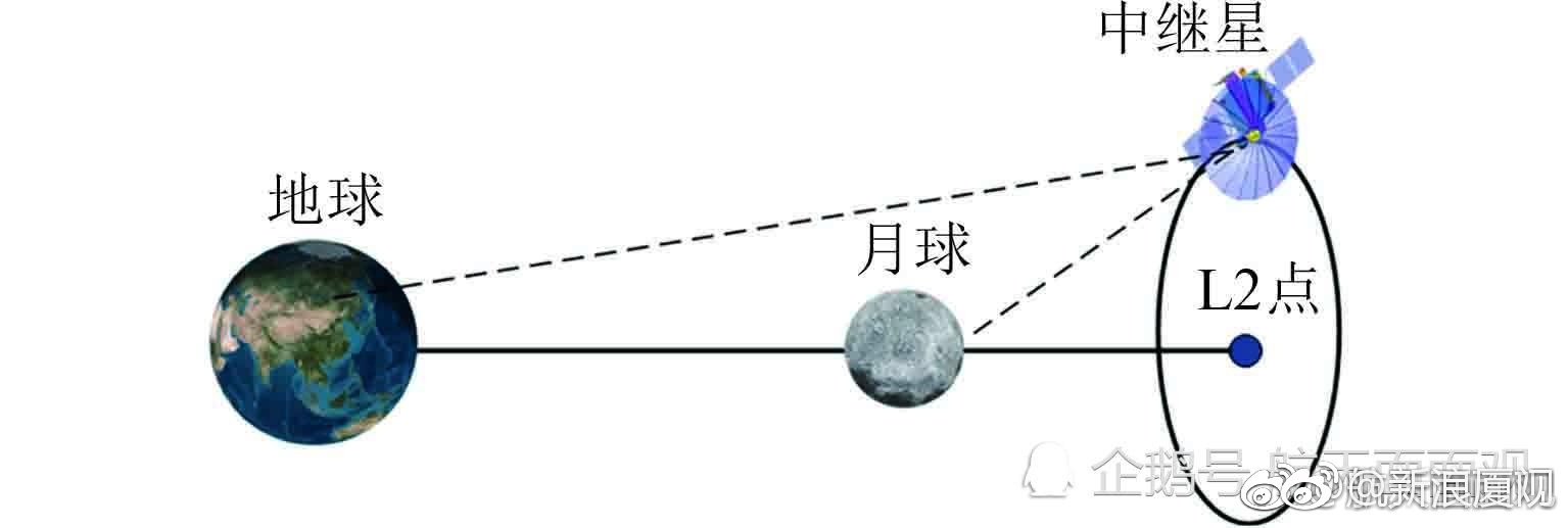 嫦娥四号中继卫星鹊桥号明天发射 整流罩将坠