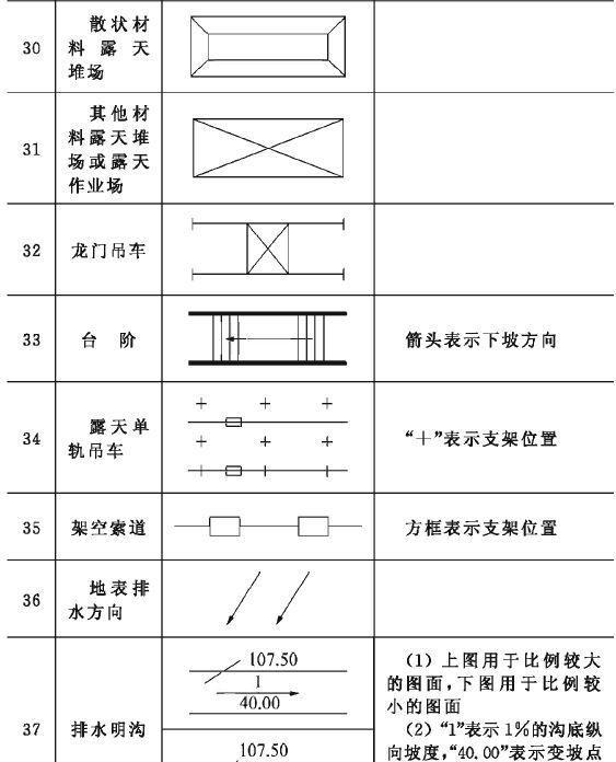 图形符号应用实例