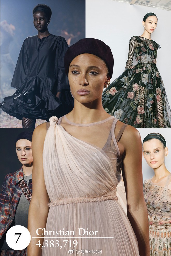 vogue runway 总结了2019春夏时装周最受关注的秀场top 10