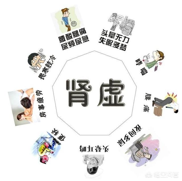 身体阴虚又阳虚会出现什么症状？