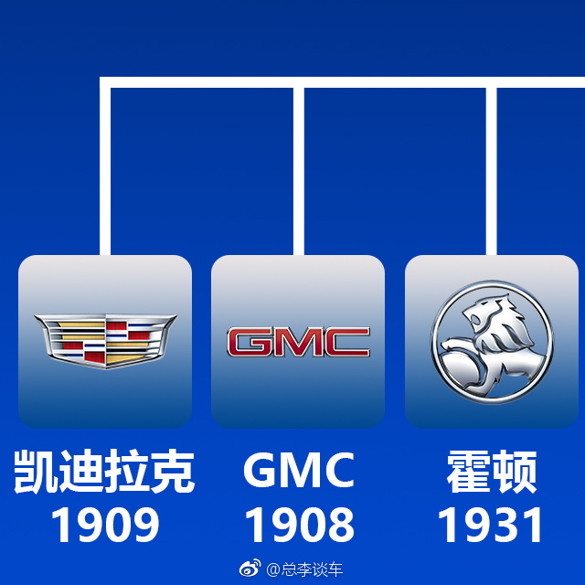 美国通用汽车旗下品牌了解下!