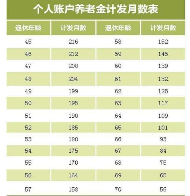 社保交满15年后,60岁退休每月能领多少养老金?不会算的建议收藏