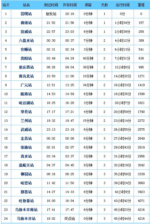 长春-乌鲁木齐车次:t302时长:56小时55分票价:硬座412.5 硬卧上694.