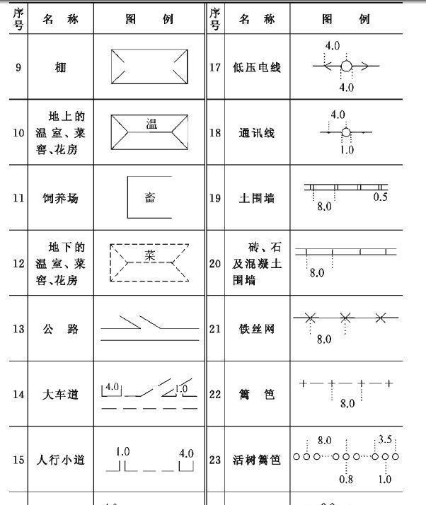 seo文章标题的符号