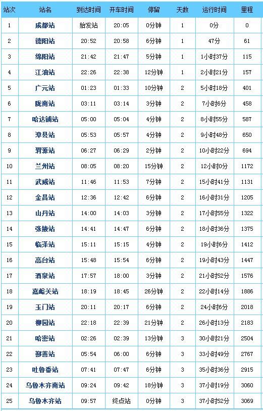 4g3474g3472g3472g2850g2890g2880g2882g2842k1502k692z162转k142z288