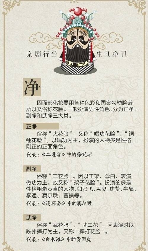 带你了解京剧常识|国粹|脸谱|京剧_新浪新闻