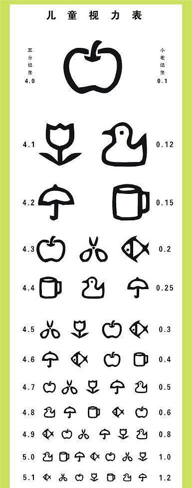 怎么知道宝宝的视力是否正常?